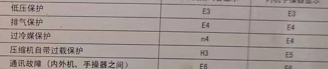 太原空调电话在哪里找